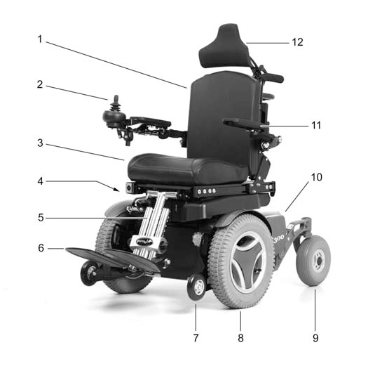 Konstruksjon og funksjon Generelt Permobil K300 PS Junior er en elektrisk rullestol for utendørs og innendørs kjøring. Rullestolen består av et chassis og et sete.