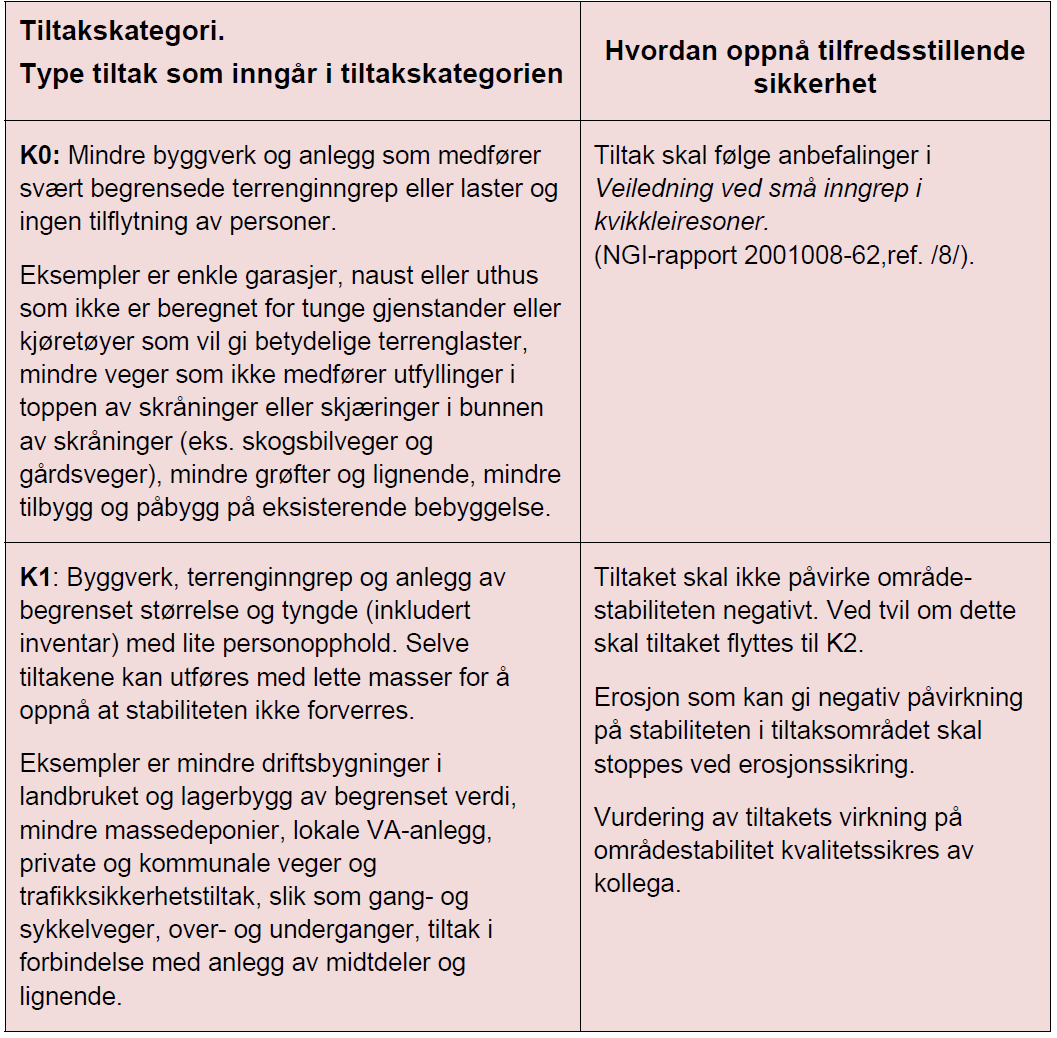 NVEs veileder 7/2014 Kapittel 5.