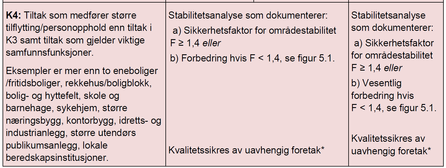 Krav til