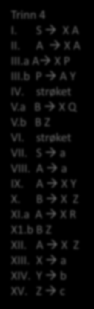 Eksempel Grammatikk 1. S a A 2. A a A 3. A a A b 4. A B 5. B a B c 6. B ε Trinn 1 E = {A, B} 1. S a A 2. A a A 3. A a A b 4. A B 5. B a B c 6. stryk 7.