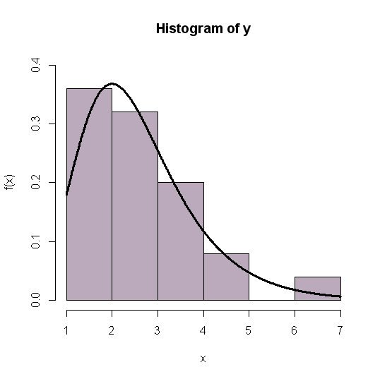 Ekstremverd-analyse Målet er å estmere T-års-ekstremen (flommen). T-års-ekstremen er slk at etter T år vl det forventnng være én overskrdelse av T-års-ekstremen.