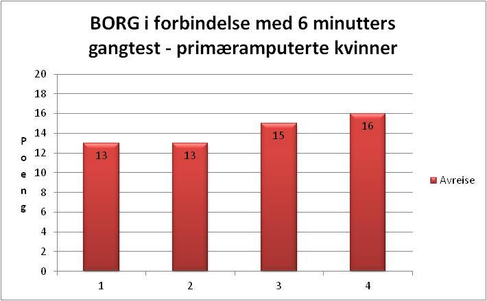 4 av 10 kvinner har svart.