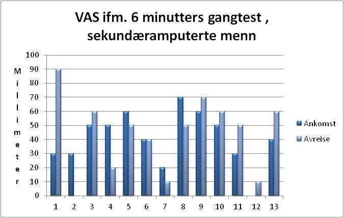 ankomst eller avreise