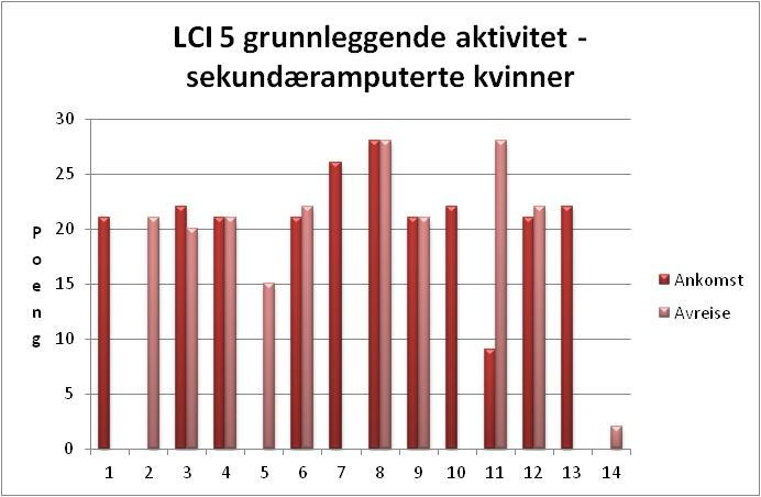 8av 10 kvinner har tatt testen