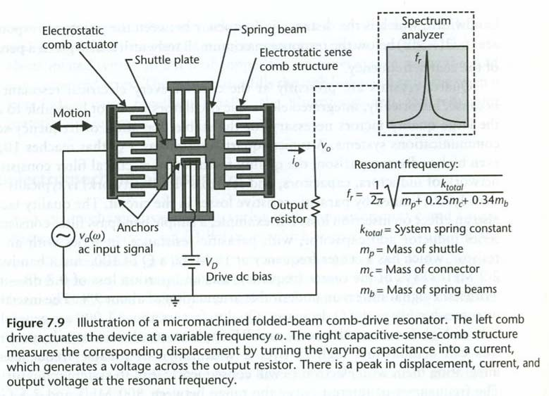 Kam-resonator, fjærstivhet Fjærstivhet til enkel c-c beam som bøyes til siden k_beam = const * E * t * (w/l) exp3