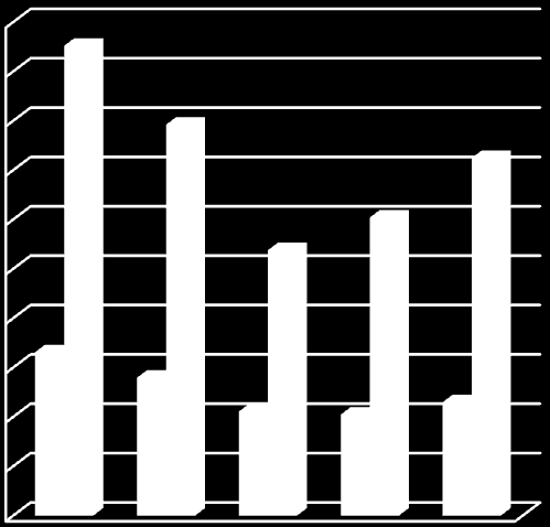 Lånegjeld per innbygger per 31/12-12 var 38 346. I følge KOSTRA var gjennomsnittlig lånegjeld per innbygger for kommunene i Finnmark ved utganen av 2011 kr 60 673.
