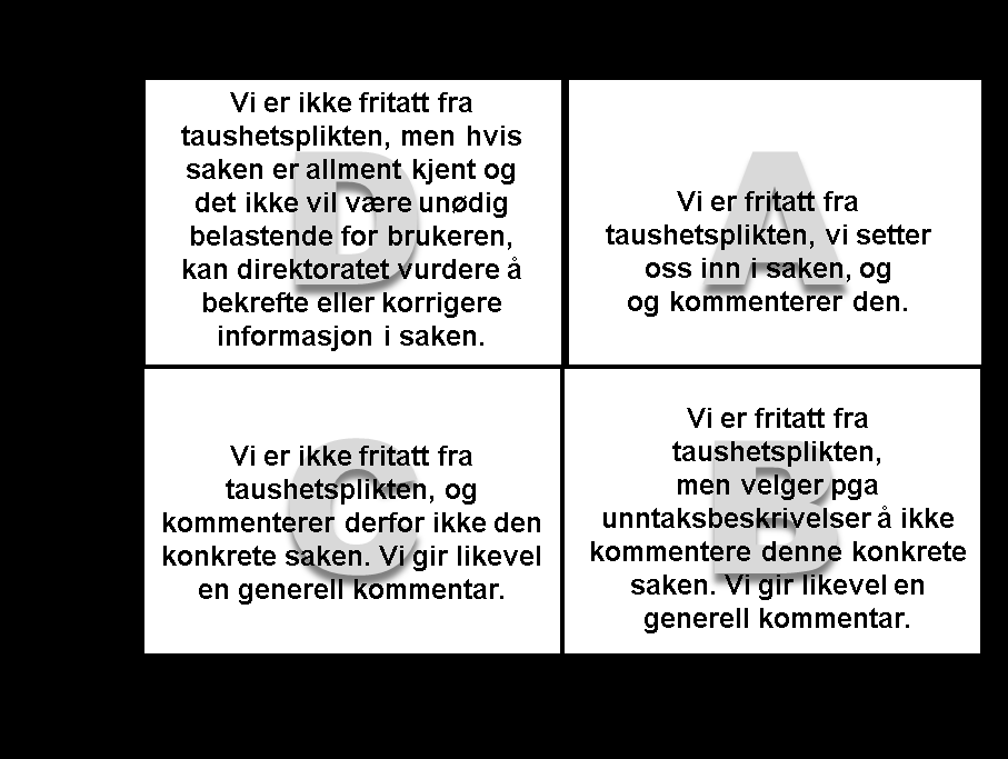 4. Ansvarsfordeling og koordinering Det er viktig med god dialog mellom direktoratet, styringsenhetene og fylkene for å gi et mest mulig korrekt bilde i den enkelte sak.