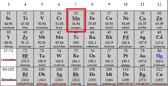 Ulike oksidasjonstrinn for mangan Mangan er et eksempel på et innskuddsgrunnstoff. Alle innskuddsgrunnstoffene er metaller, og befinner seg i gruppe 3 12 i periodesystemet.