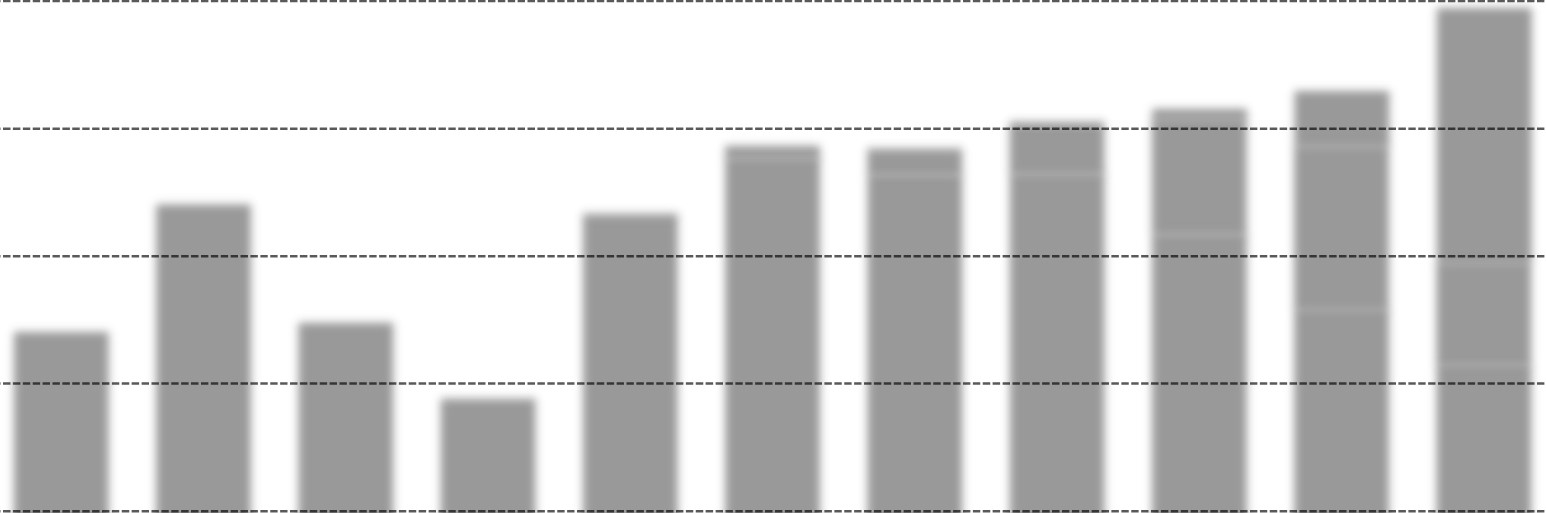 Salgsutvikling nye personbiler 2006-2020 Bensin/diesel/ladbare 160 000 140