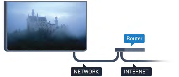 Kablet tilkobling Det du trenger Hvis du vil koble TVen til Internett, trenger du en nettverksruter med Internett-tilkobling. Bruk en høyhastighetstilkobling til Internett (bredbånd).