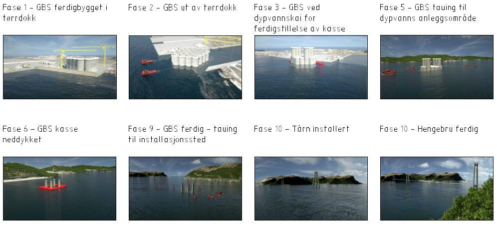 BYGGEPLASS OG MARINE OPERASJONER FASEPLAN