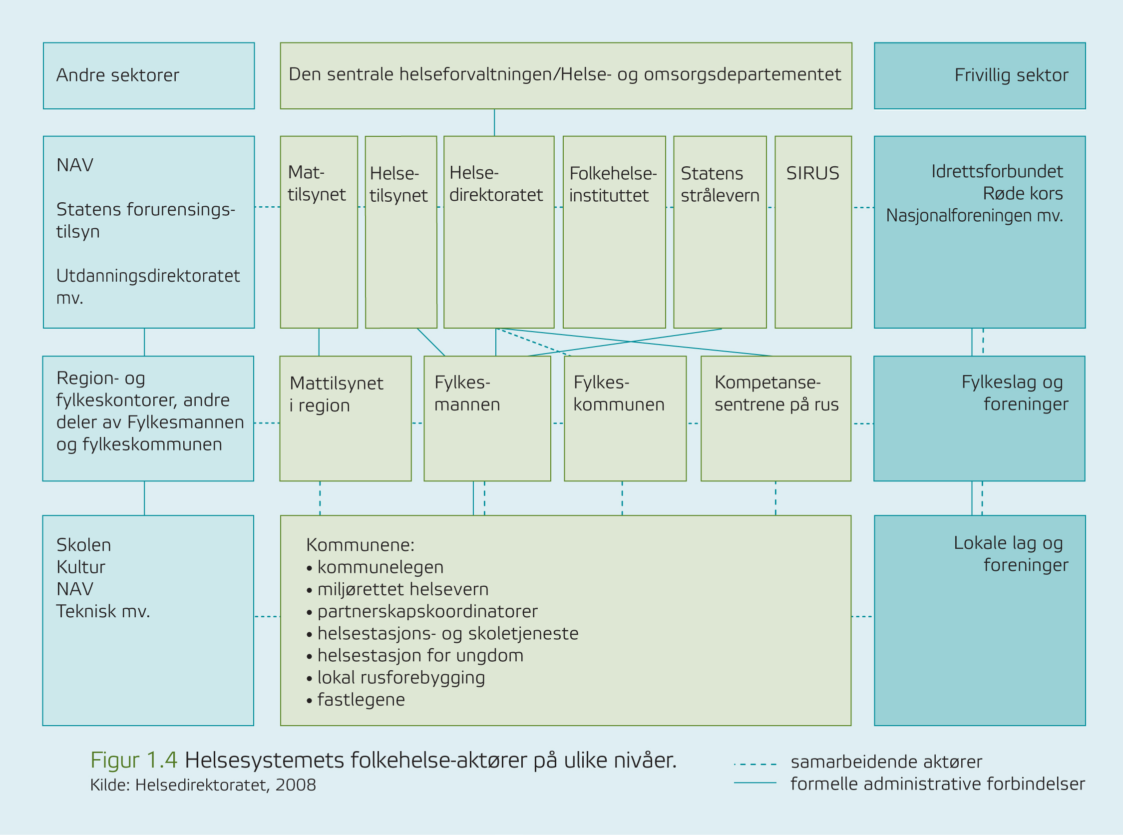 Kilde: Knut Inge Klepp,