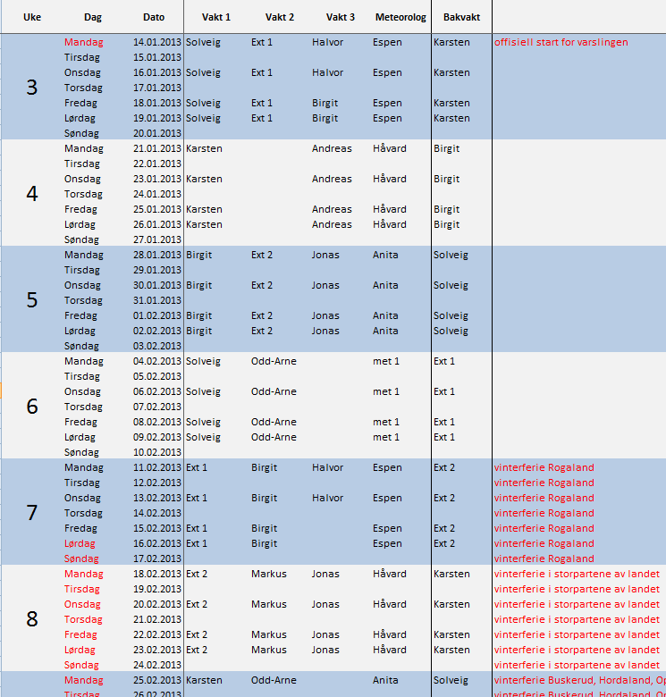 Turnus Minst 3 på vakt 1 meteorolog 1 vaktleder 1-2