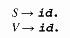 Grammatikk som ikke er SLR(1) S... SLR(1): Gir her reduser/reduser-konflikt for input = $. Se First og Follow under. := $ $ $ := V id.