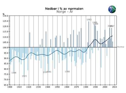 Negativt: Landbrukstiltak og klima Økt nedbør kan motvirke effekten av tiltak mot avrenning.