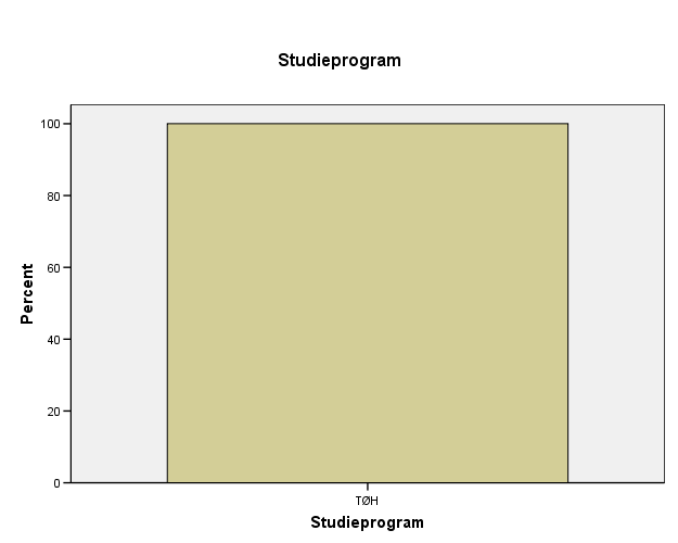 Hvilket studieprogram har du begynt ved?