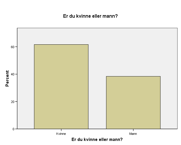 Er du kvinne eller mann? Kvinne Er du kvinne eller mann?