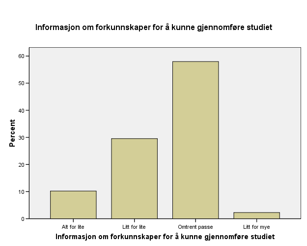 Fikk du som søker for mye eller for lite av følgende informasjon?