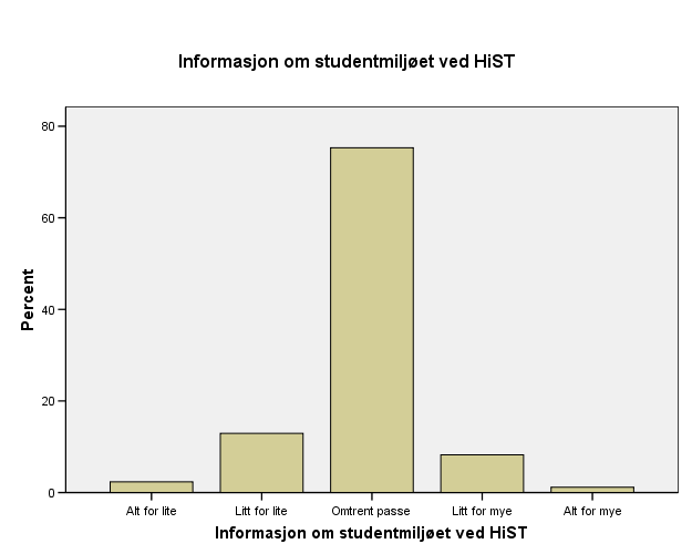 Fikk du som søker for mye eller for lite av følgende informasjon?