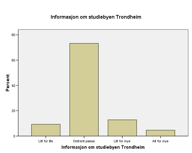 Fikk du som søker for mye eller for lite av følgende informasjon?