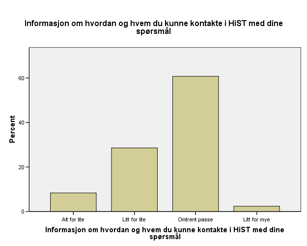 Fikk du som søker for mye eller for lite av følgende informasjon?