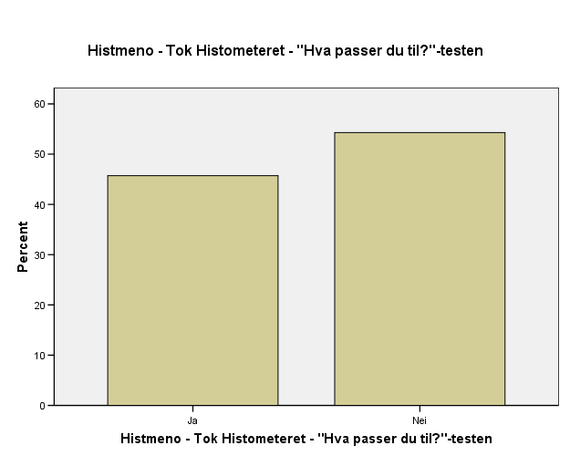 HiSTs rekrutteringskamp anje var i år bygd opp omkring nettstedet www.histme.no.