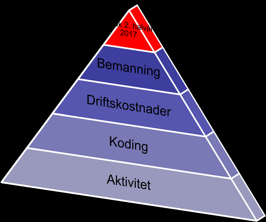 Konkret plan pr. d.