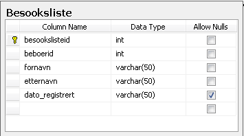 Rom tabellen Kolonne Datatype Begrensning(Constraint) Forklaring romid int PRIMARY KEY IDENTITY Primærnøkkel, øker automatisk med 1
