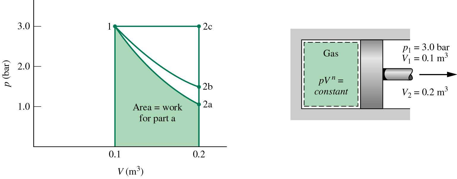 Arbeid for Polytropisk Prosess n V pv pv 1 2 2 1 1 a) n= 1.5 p2 = p1 = 1.06 bar W = = 17.57 kj V2 1 n n V 1 V 2 b) n= 1.0 p2 = p1 = 1.