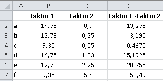 Se verktøyopplæring regneark: Bli kjent med regnearket Vise formler og utskrift