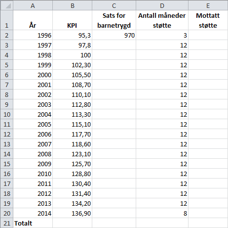 Løsningsforslag b) Svar: Vi vil vite hva de kronene fra er verdt i. Vi har sammenhengen verdi i 1996 indeks i 1996 970 1996 015 verdi i 015 = 1996 970 indeks i 015 1996 015 95, 3 139, 8.