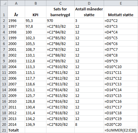 Dermed skulle foreldrene ha mottatt fulgt