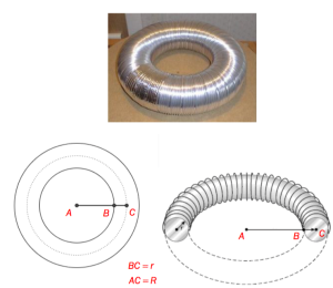 Oppgave 8 (4 poeng) Nettkode: E-4B60 Bildet ovenfor viser en torus. Torusen er laget av et aluminiumsrør. Figurene viser tverrsnitt av torusen.