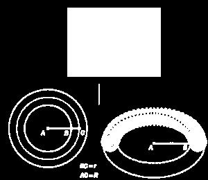 I en torus er cm og cm. a) Bestem volumet av denne torusen. Gi svaret i liter.