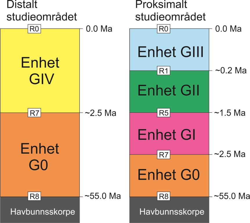 Kapittel 5 Diskusjon millioner år, mens Enhet GIII mest sannsynlig er avsatt de siste 0.2 millioner år. Enhet GIV er antatt å ha blitt avsatt de siste 2.7 millioner år.