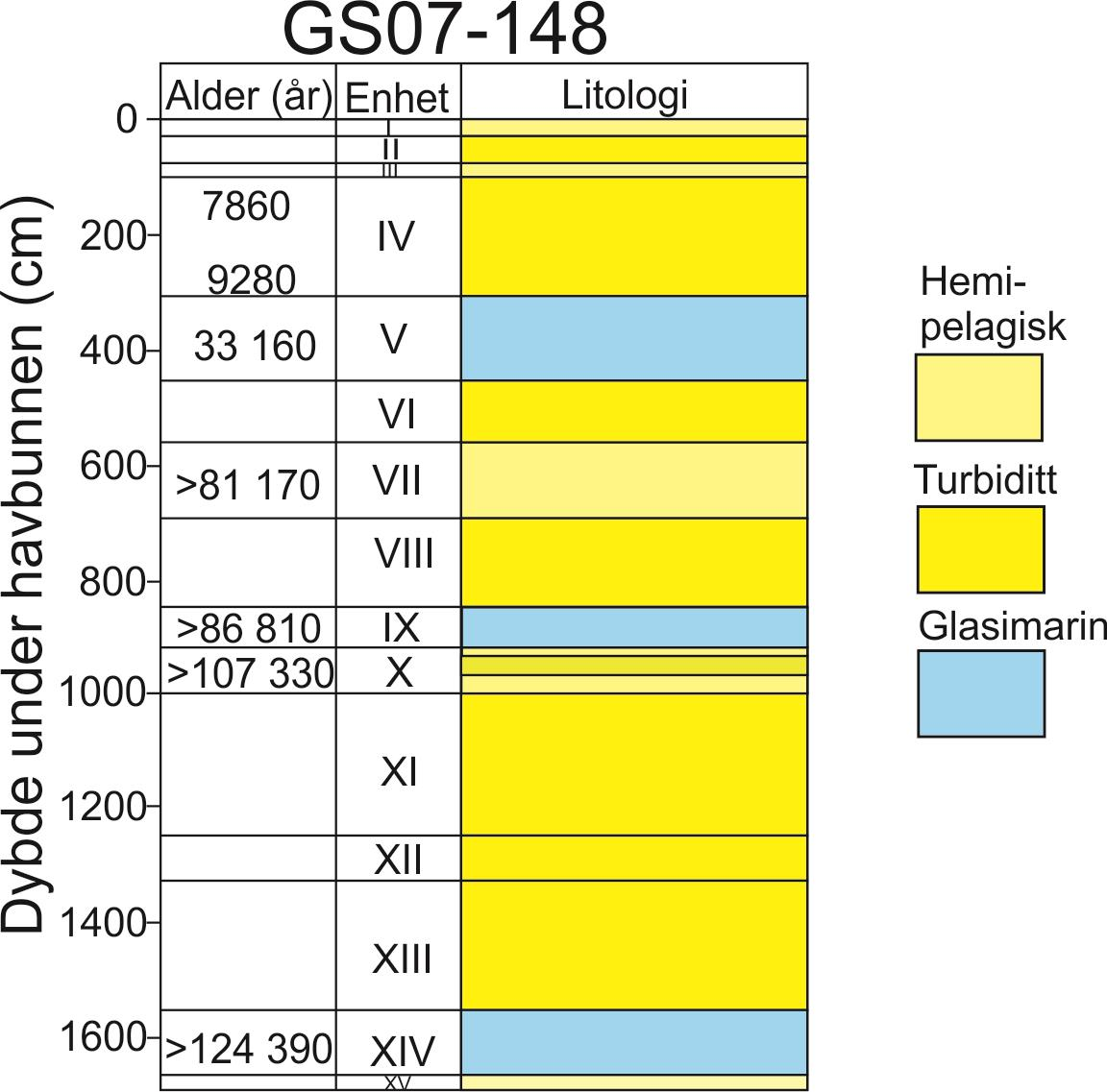 Kapittel 3 Datagrunnlag og metoder Calypsokjerne GS07-148 Calypsokjernen GS07-148 ble samlet inn i 2007 ved bruk av forskningsfartøyet R/V G.O Sars (Haflidason et al., 2007b).