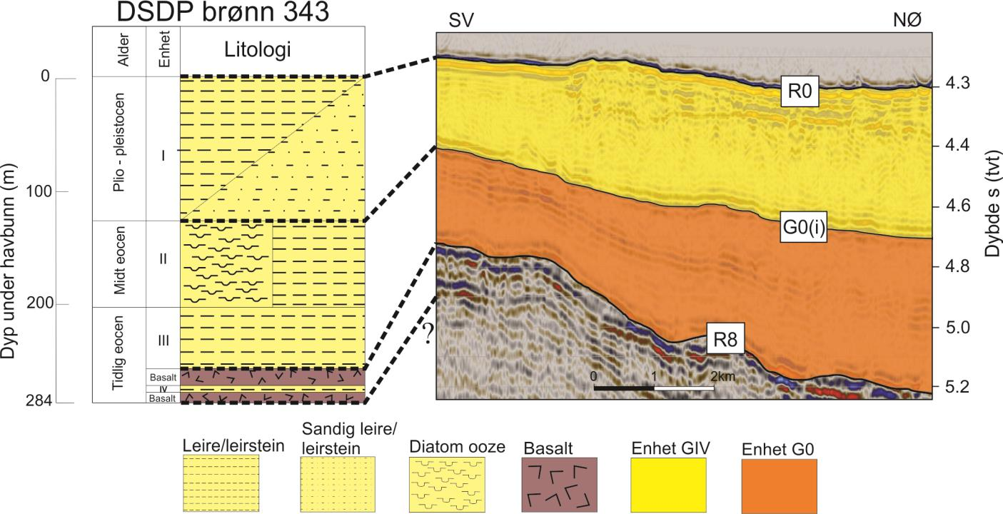 Kapittel 4 Resultater Figur 4.30. Korrelasjon av DSDP brønn 343 mot den seismiske linjen NPD-HV-96-1. Lokasjonen til brønnen og det seismiske profilet er markert på Figur 4.29.