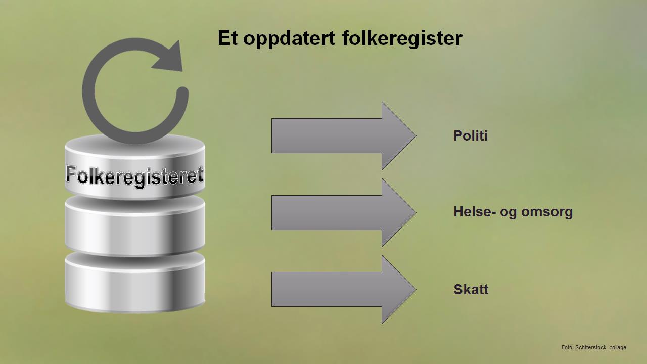 Elektronisk innrapportering til Dødsårsaksregisteret Formål Primært Raskere/daglig oppdatering av dødsfallsinformasjon, inklusive dødsårsaker, til bruk i helse-overvåkning og beredskapsarbeid.