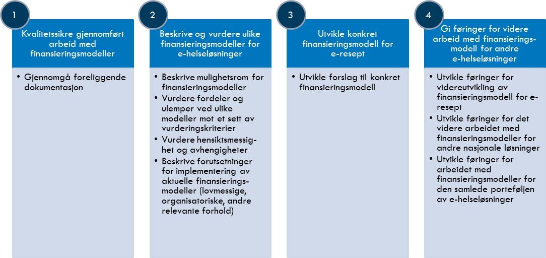 1. Oppdrag og gjennomføring Direktoratet for e-helse skal i samarbeid med sektoren utarbeide forslag til e-helsestrategi og handlingsplan for perioden 2017-2020 som følger opp Meld. St.