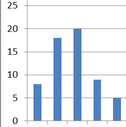 Gruppetimer er en balansert blanding av