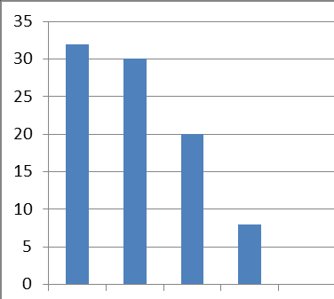 blanding av analytiske og numeriske metoder.