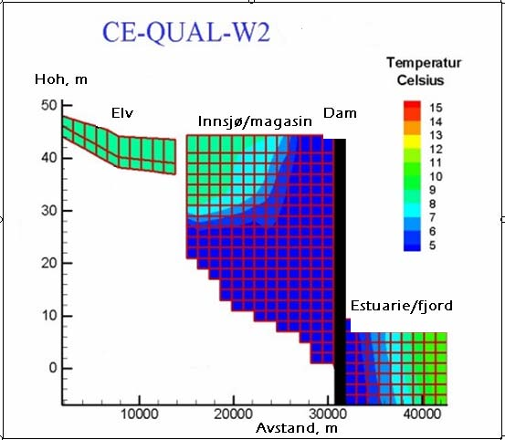 2. Simulert spredning i Mjøsa 2004-2006 2.1 Modellbeskrivelse Modellen CE-QUAL-W2 er blant de mest avanserte og mest benyttede modeller i verden for å beskrive vannkvalitet.