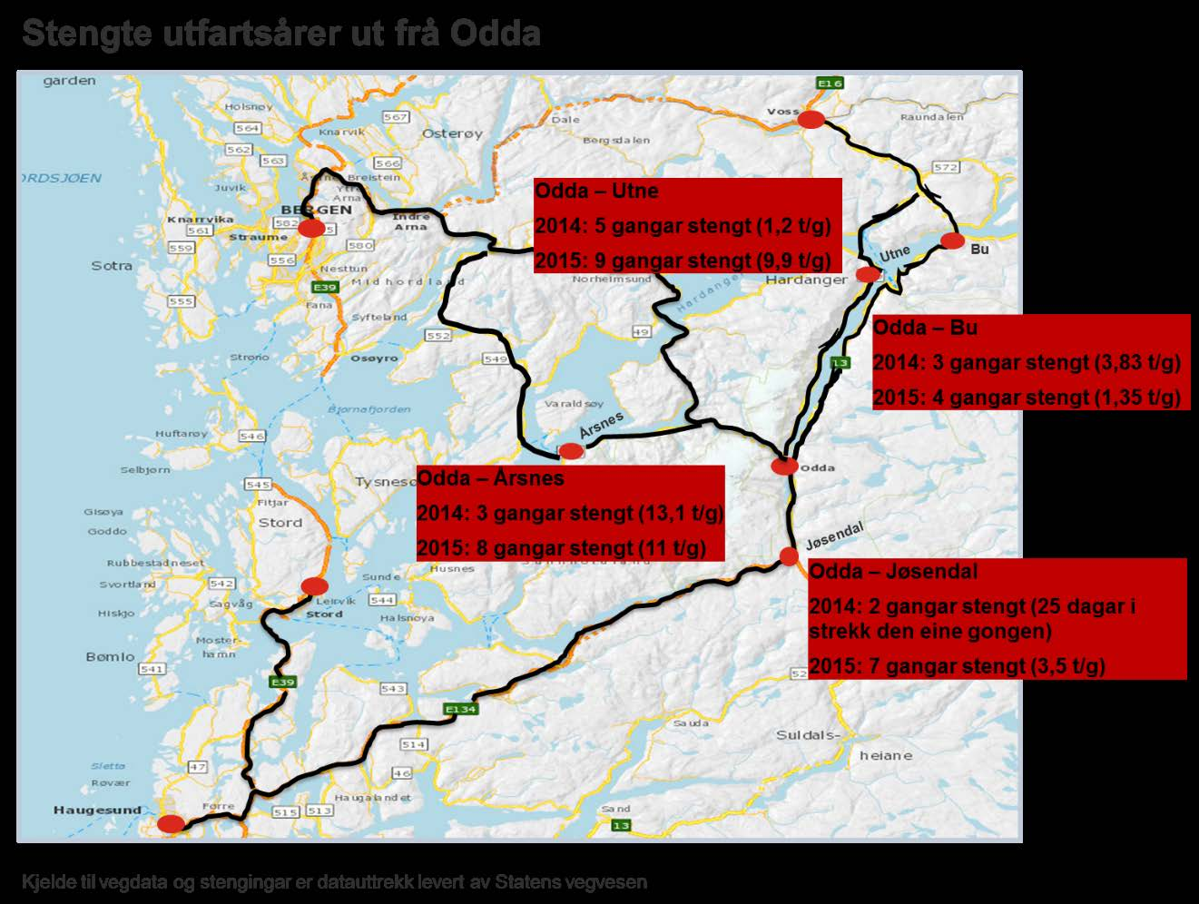Odda - Haugesund, buss 2 timar 40 minuttar (ca. 4 gongar dagleg) Kinsarvik - Bergen, buss med meir om lag 3-4 timar (ca. 7 gongar dagleg) Kinsarvik - Odda, buss 55 minuttar (ca.