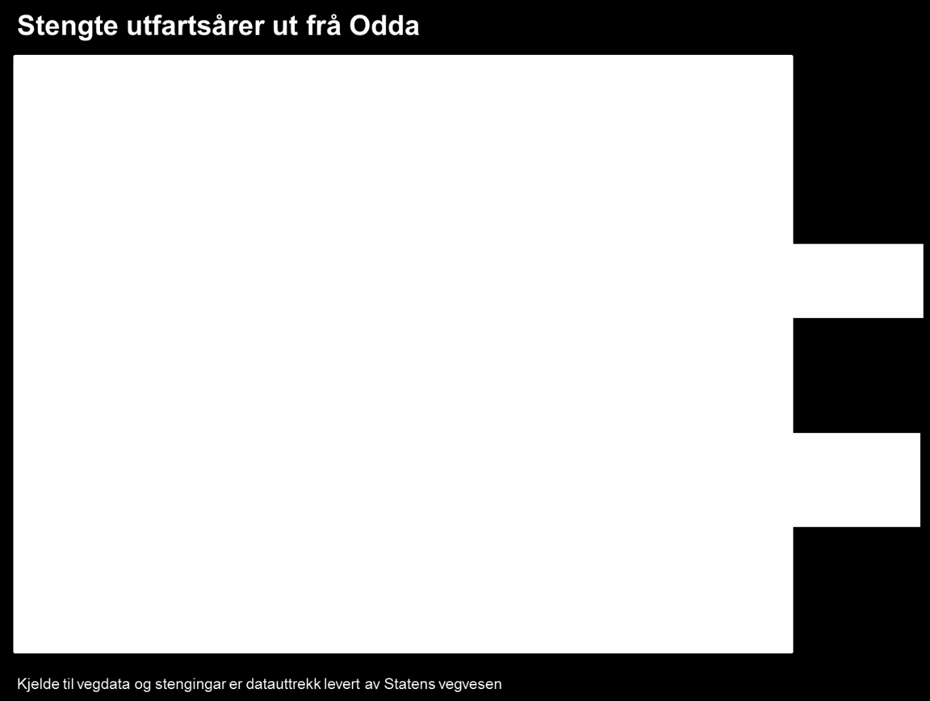 vedlegg 2). Det er vegen mellom Odda og Utne som har vore stengt flest gongar både i 2014 og 2015, mens det er vegen mellom Odda og Årsnes som i gjennomsnitt var lengst stengt kvar gong.