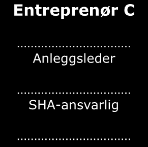 8 Vedlegg 1. Organisasjonskart Byggherre REN såpeindustri Byggherrens representant COWI Koordinator for Prosjektering Koordinator for Utførelse Mari Breiskalbakken.