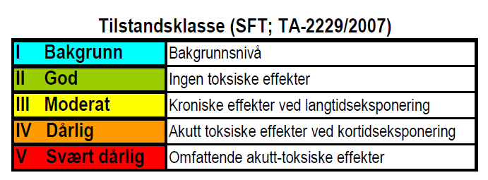 Hver av blandprøvene besto av 4 grabbhugg, hvor de øverste 5 cm av sedimentet ble tatt ut til blandprøvene. Beskrivelsene av prøvene er vist i vedlegg 1, Feltbeskrivelse.