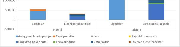 Samla folketall for desse kommunene er i dag 13 619.