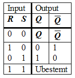 DIGITALE kretser og systemer Klokkestyrt LATCH Skal vi bruke LATCH som et aktivt element i digitale klokkestyrte systemer må vi tilføre kretsen ekstra styrelogikk.