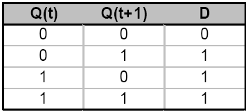 tabell: Karakteristisk tabell: