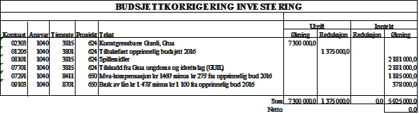 Denne saken er et enkeltvedtak etter bestemmelsene i Lov om behandlingsmåten i offentlig forvaltning (forvaltningsloven). Arkivsaksnr.: 15/1492-29 Arkivnr.